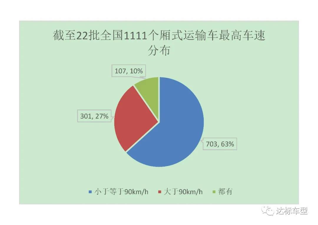 2020年9月1號(hào)后，新辦營(yíng)運(yùn)證的車輛需要多裝哪些配置？